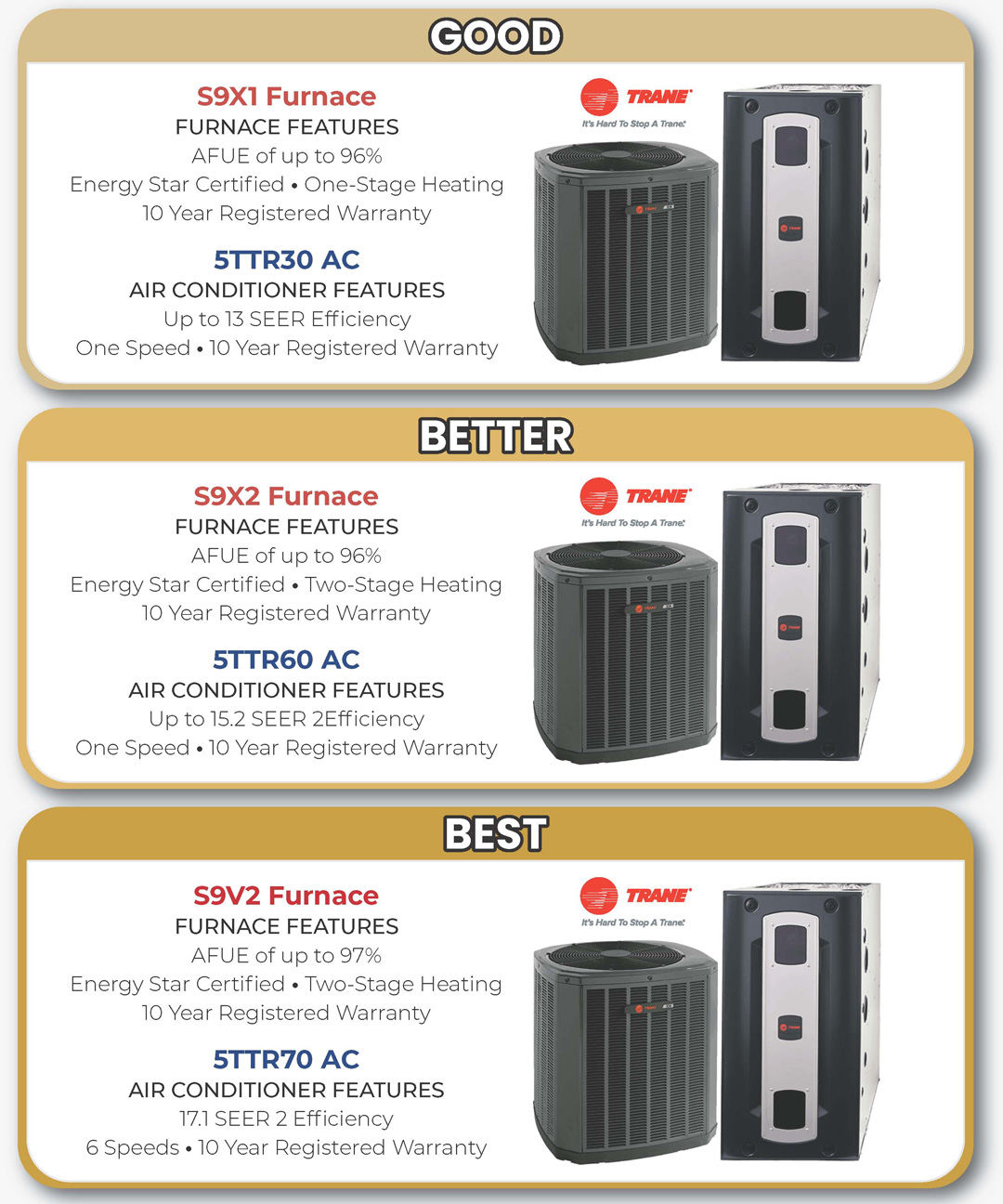 Trane AC - Furnace